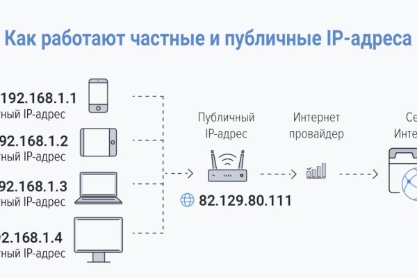 Гидра сайт в тор браузере ссылка