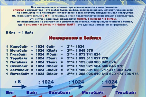 Список луковых tor сайтов